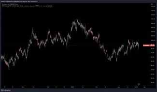 Cenový vývoj platiny