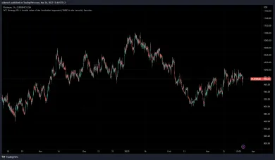 Cenový vývoj platiny