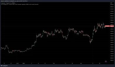 Ethereum pokračuje v raste
