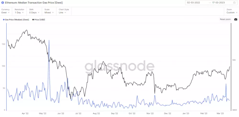 Ethereum: transakčné poplatky