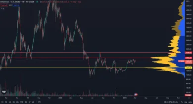 Ethereum v akumulačnej zóne