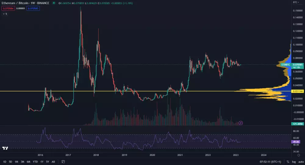 Ethereum verzus bitcoin