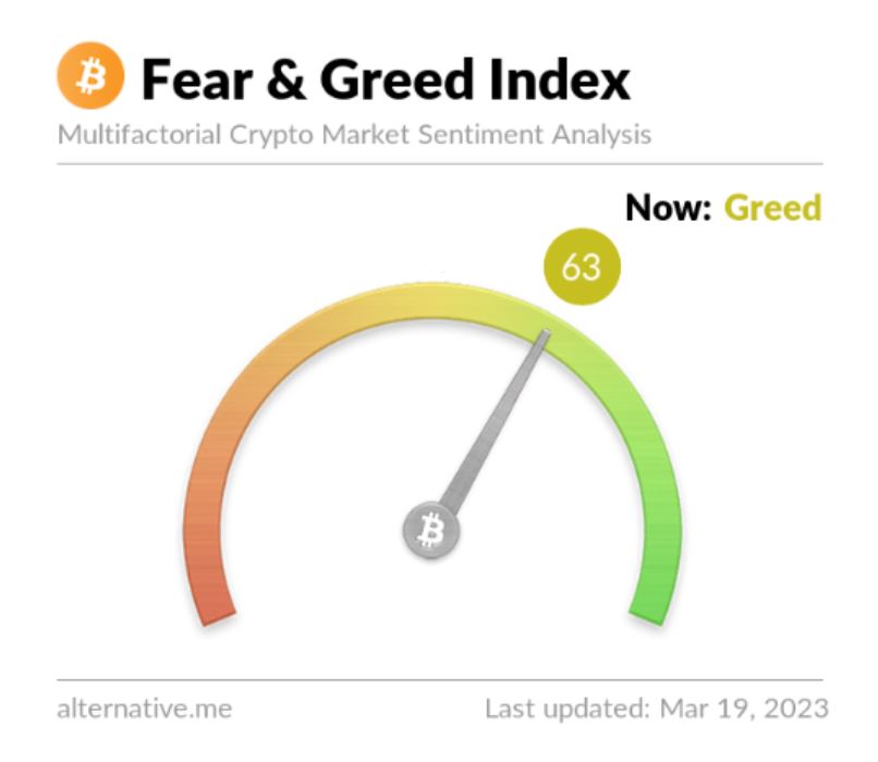 fear and greed index