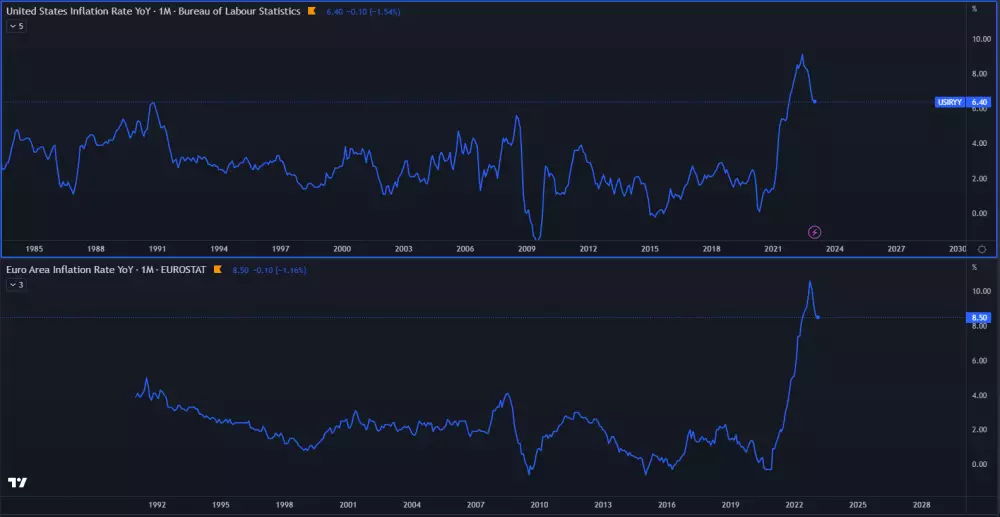 Inflácia v eurozóne a USA