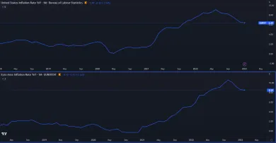 Inflácia za posledných 5 rokov