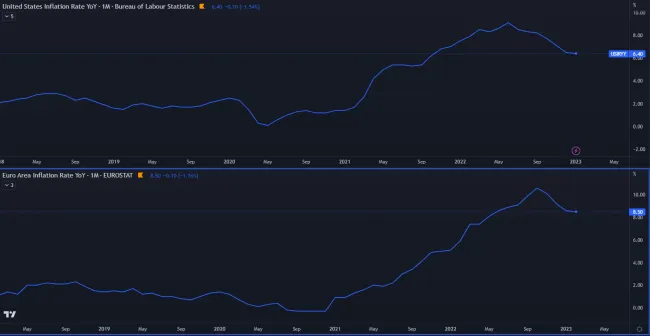 Inflácia za posledných 5 rokov