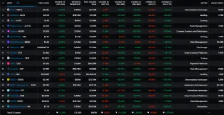 Investície Binance fund