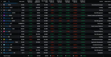 Investície Binance fund