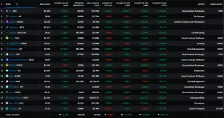 Investície Coinbase Fund