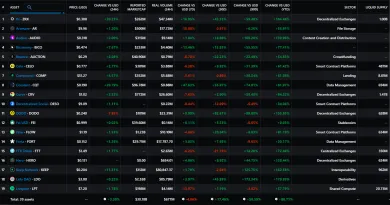 Investície Coinbase Fund