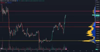 Kedy bitcoin ukončí rast?