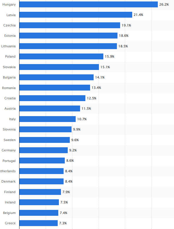 Krajiny s vysokou infláciou