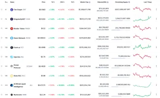 Kryptomeny zamerané na AI