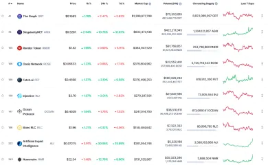 Kryptomeny zamerané na AI