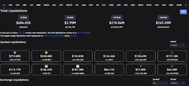 Likvidácia kryptomien