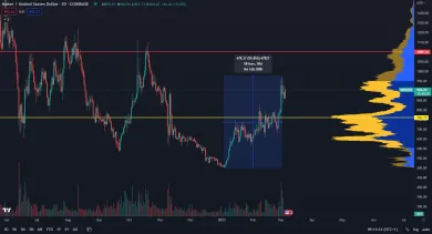 Maker (MKR) prudko rastie