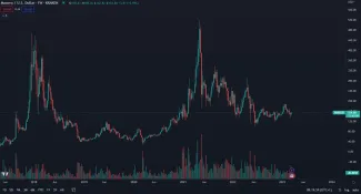 Monero v akumulačnej fáze