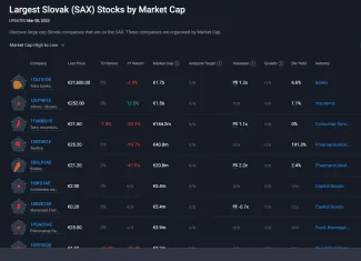 Na webe Simplywall.st si vyberám akcie