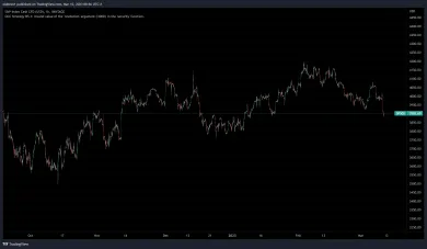 Najväčší americky index klesá