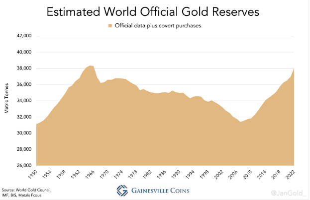 Odhadované rezervy zlata