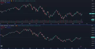 Pokles akcií v roku 2022