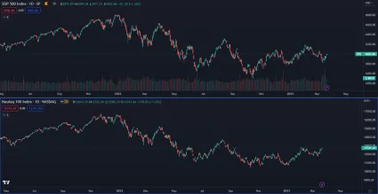 Pokles akcií v roku 2022
