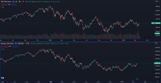 Pokles akcií v roku 2022
