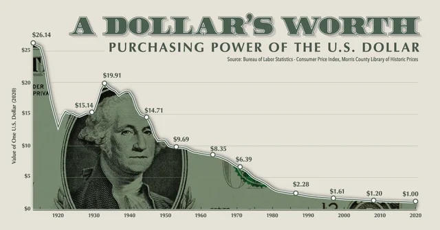 Reálna hodnota dolára
