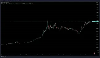 Ronin rastie na historické maximum