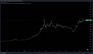 Ronin rastie na historické maximum
