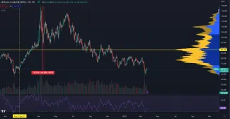 Ropa sa opäť prepadla