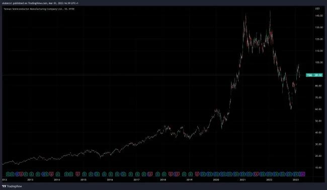 Stabilný rast akcii TSM