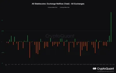 Stablecoiny: príliv na burzy