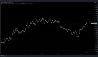 Striebro začalo rastúci trend