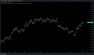 Striebro začalo rastúci trend