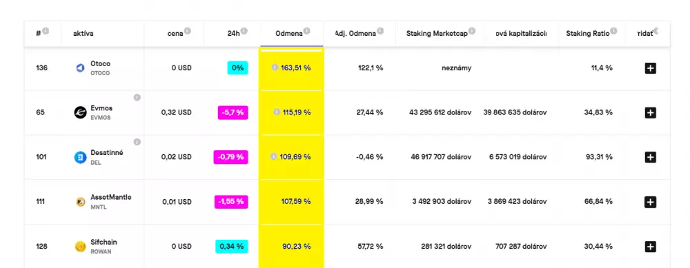 top 5 stakingovych minci podla ziskovosti