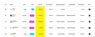 top 5 stakingovych minci podla ziskovosti