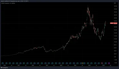 Vývoj spoločnosti NVIDIA na trhu