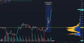 XRP je najziskovejšia kryptomena