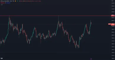 Zlato smeruje na ATH