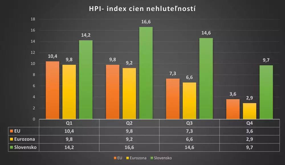 Index cien nehnuteľností