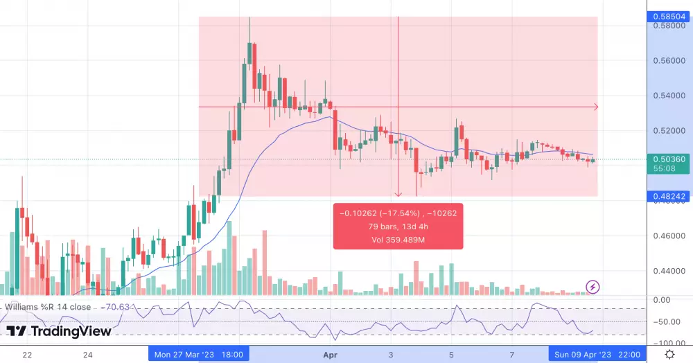 Nedávny prepad ceny XRP