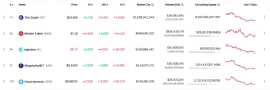 AI kryptomeny podľa kapitalizácie