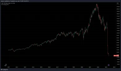Akcie banky sa výrazne prepadli