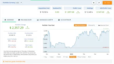 Aktuálny stav hodl účtu