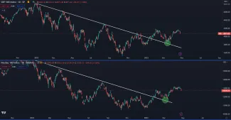 Americké akcie narazili na rezistenciu