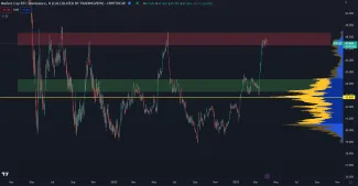 Bitcoin dominancia narazila na rezistenciu