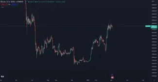 Bitcoin sa zastavil na rezistencii