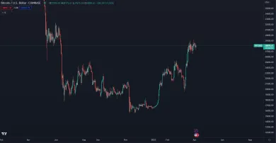 Bitcoin sa zastavil na rezistencii