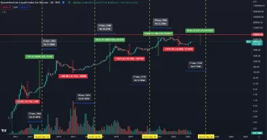 Bitcoin smeruje na 100 000 dolárov
